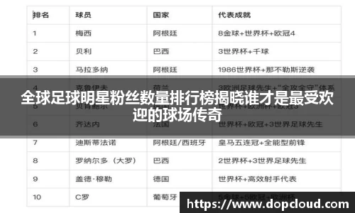 全球足球明星粉丝数量排行榜揭晓谁才是最受欢迎的球场传奇